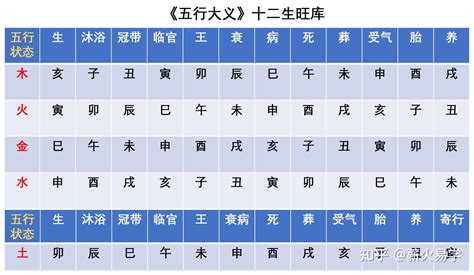 庚辰年|天干和地支｜香港天文台(HKO)｜历